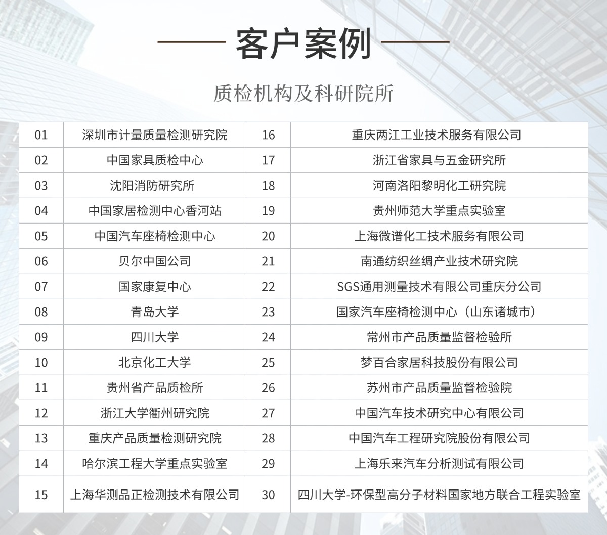質(zhì)檢 質(zhì)檢